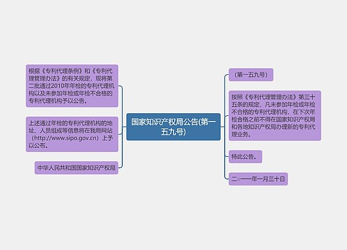 国家知识产权局公告(第一五九号)