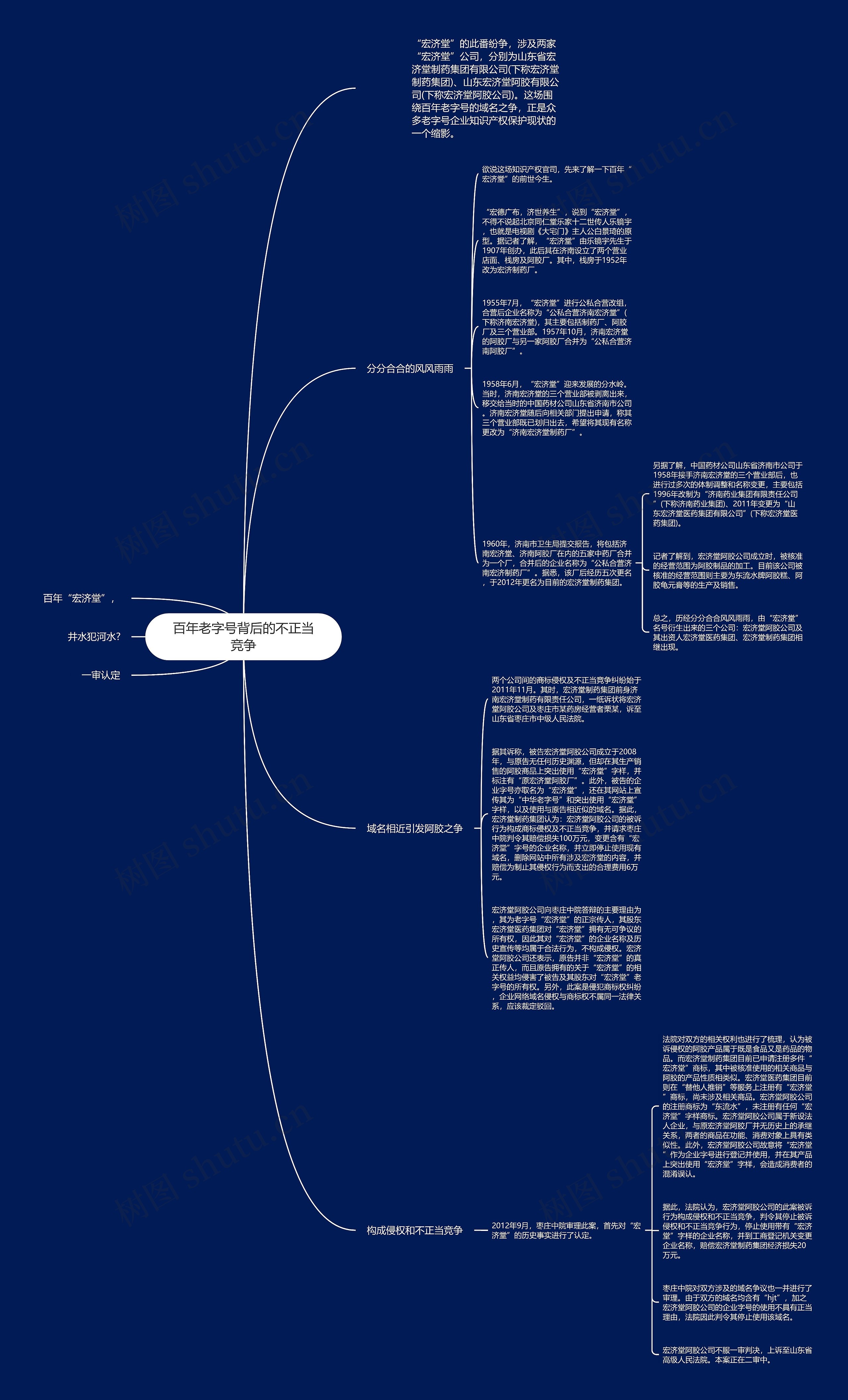 百年老字号背后的不正当竞争思维导图