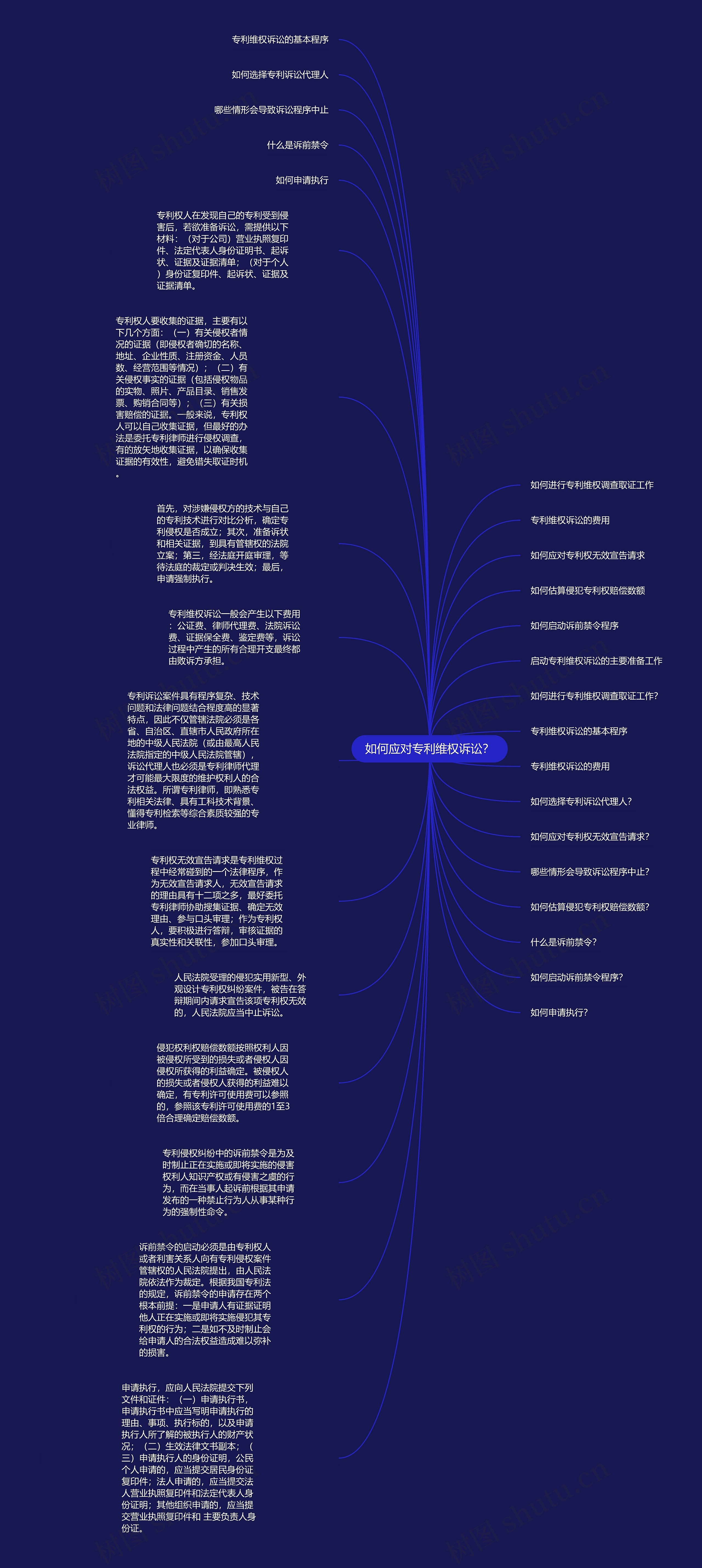 如何应对专利维权诉讼？思维导图