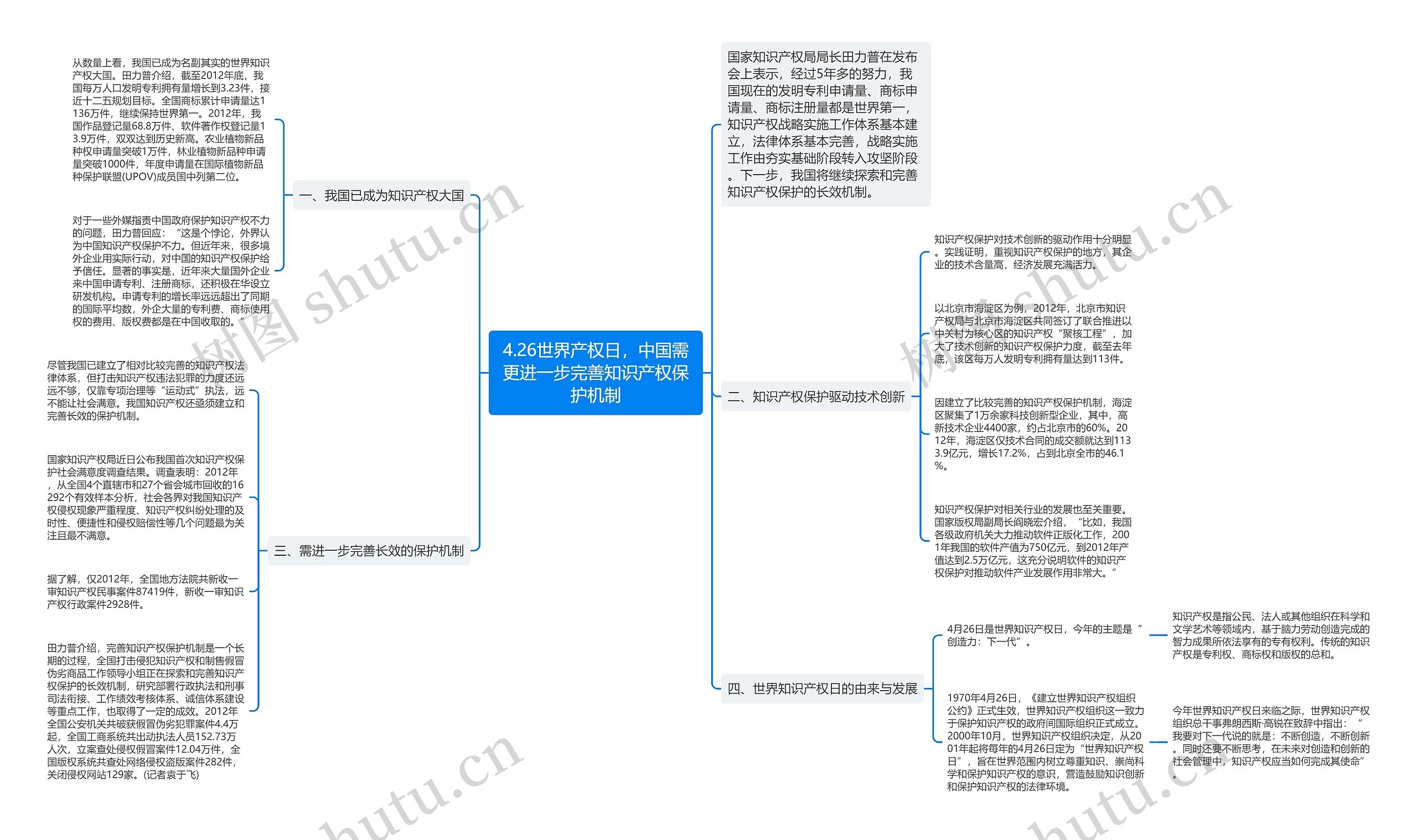 4.26世界产权日,中国需更进一步完善知识产权保护机制 4.26世界产权日,中国需更进一步完善知识产权保护机制