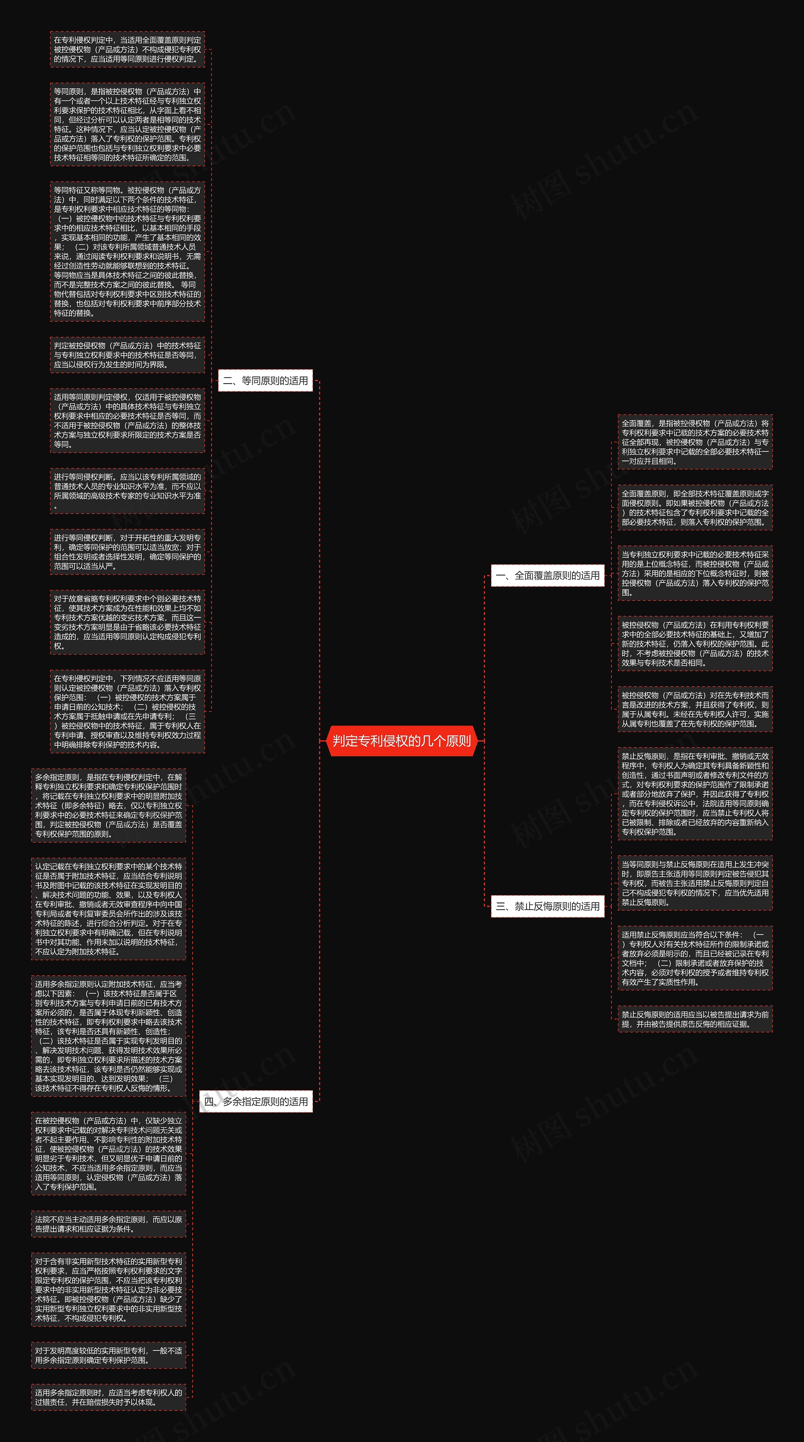 判定专利侵权的几个原则思维导图