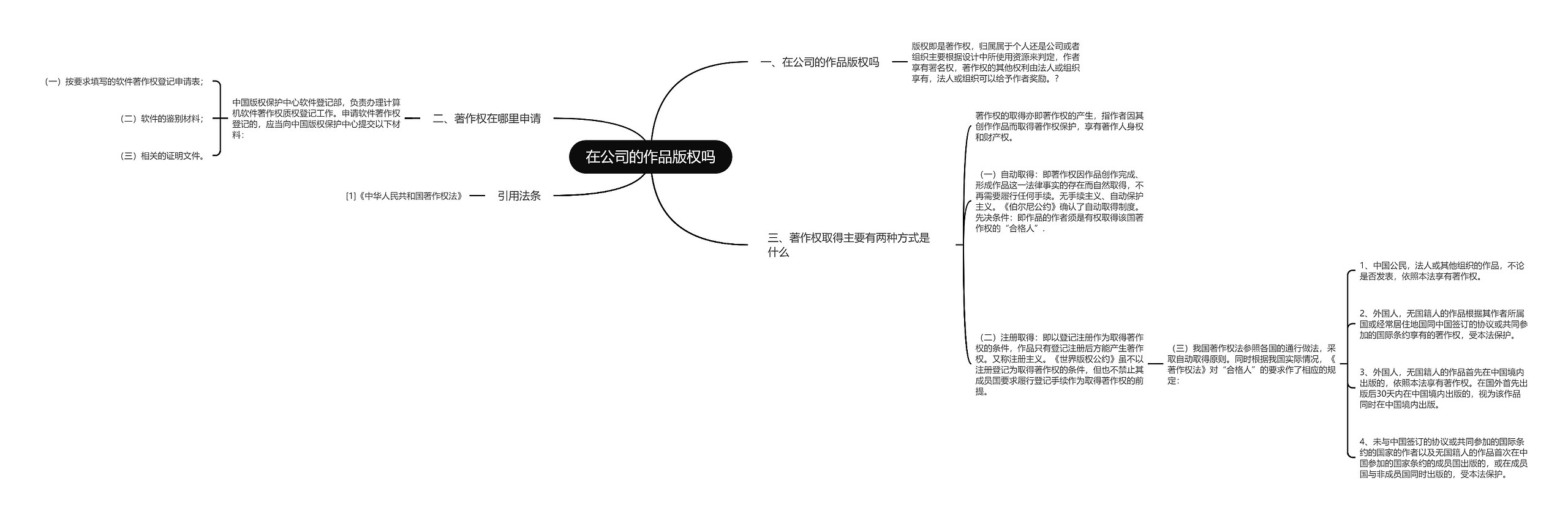 在公司的作品版权吗