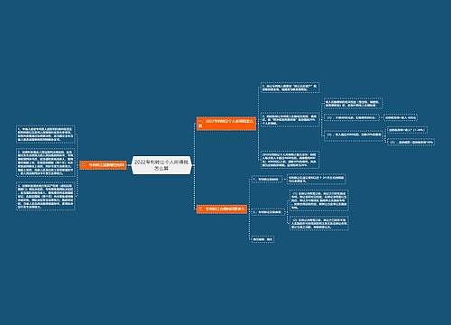 2022专利转让个人所得税怎么算