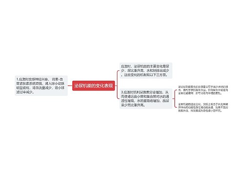 泌尿机能的变化表现