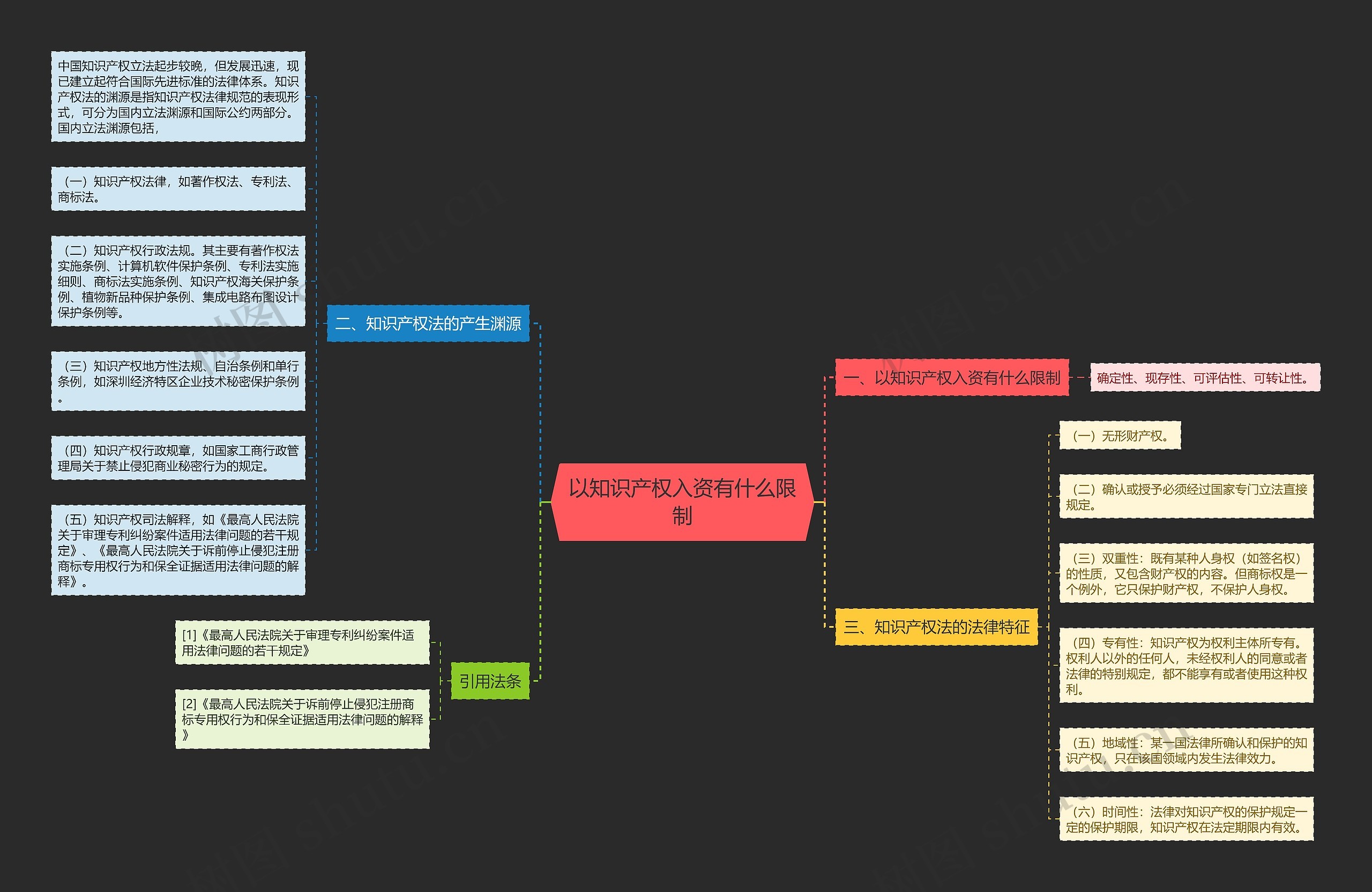 以知识产权入资有什么限制思维导图