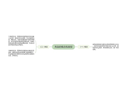 充血的概念和类型