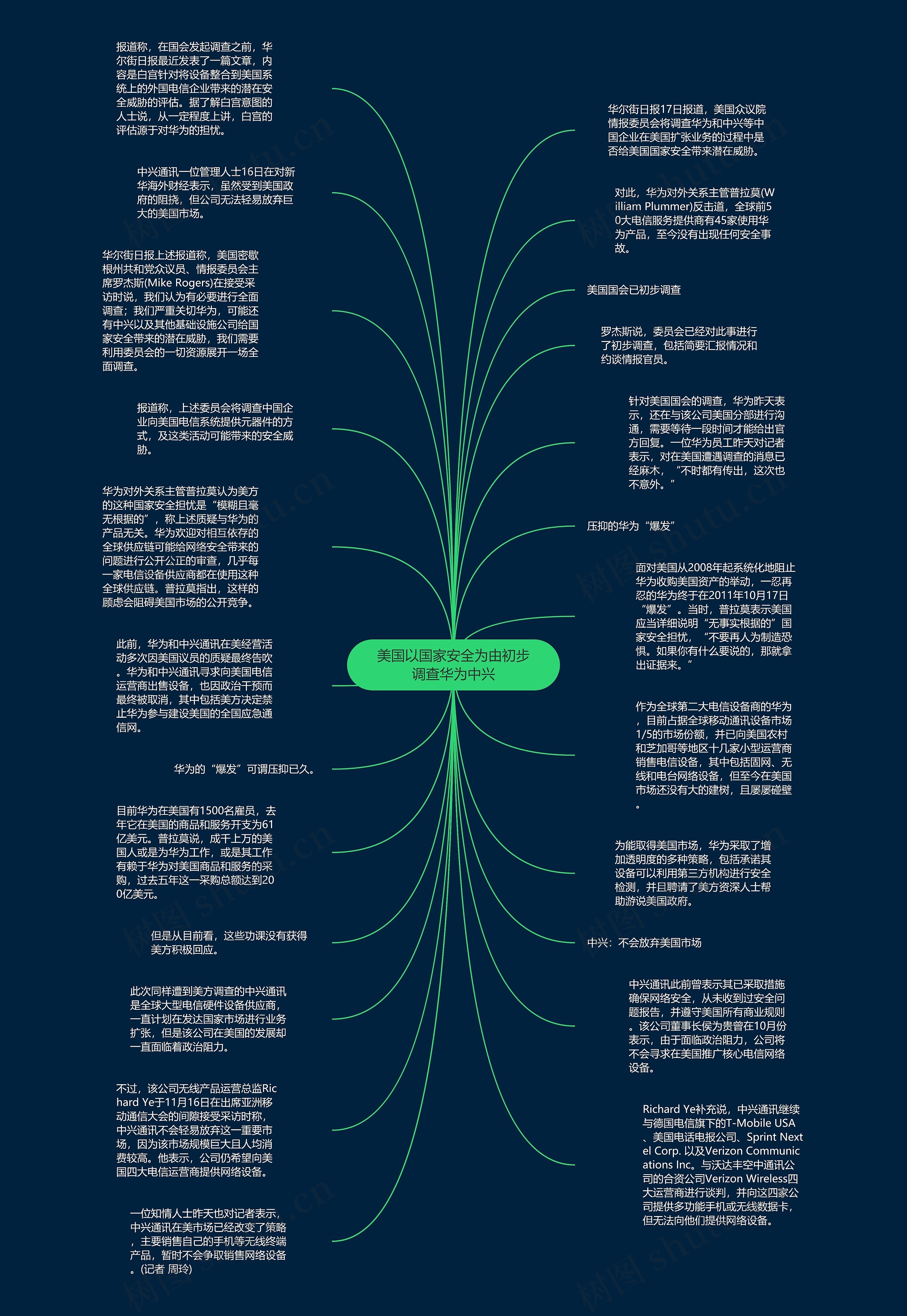 美国以国家安全为由初步调查华为中兴思维导图