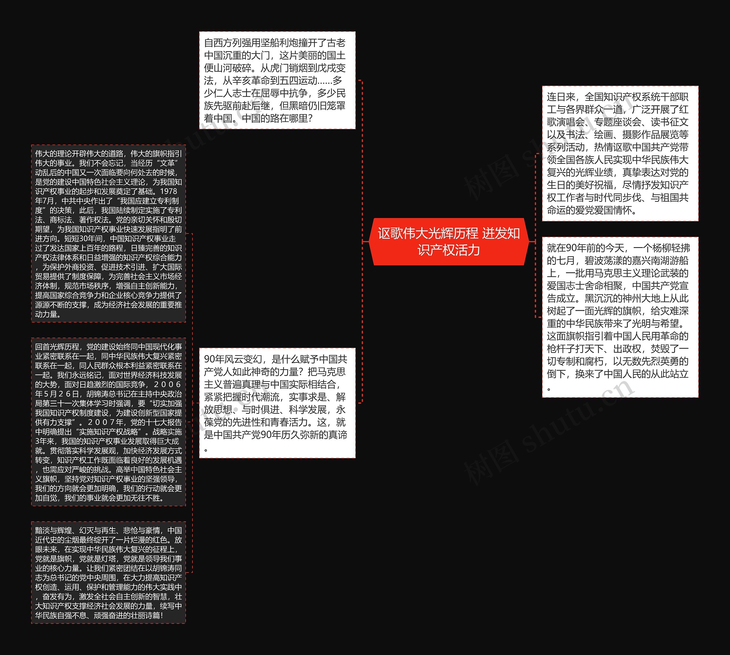 讴歌伟大光辉历程 迸发知识产权活力