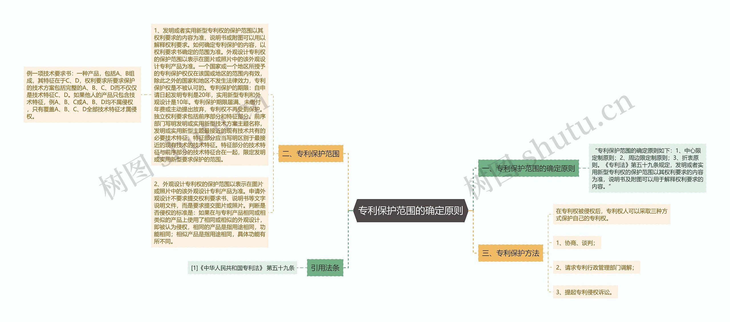 专利保护范围的确定原则