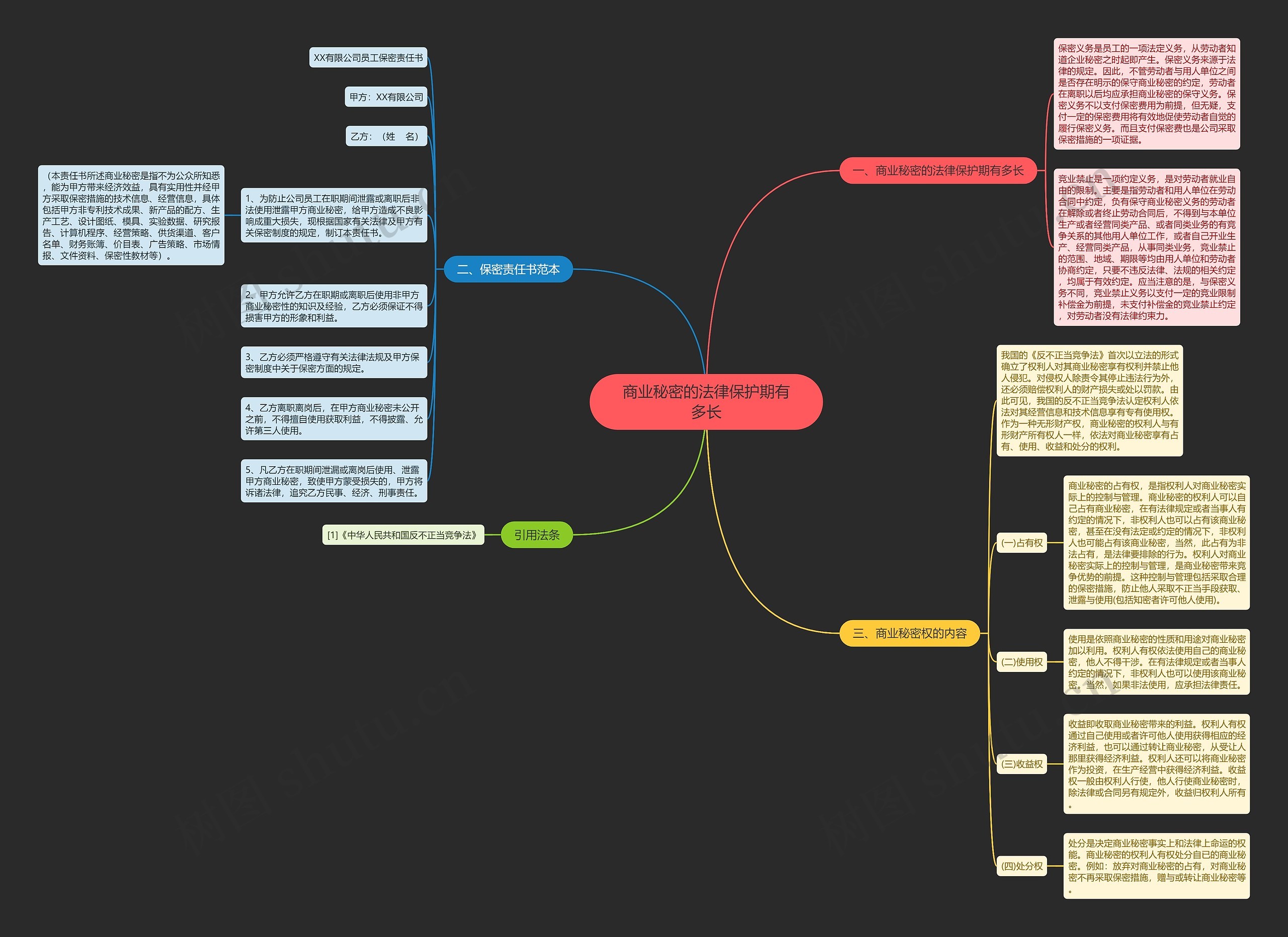 商业秘密的法律保护期有多长 商业秘密的法律保护期有多长