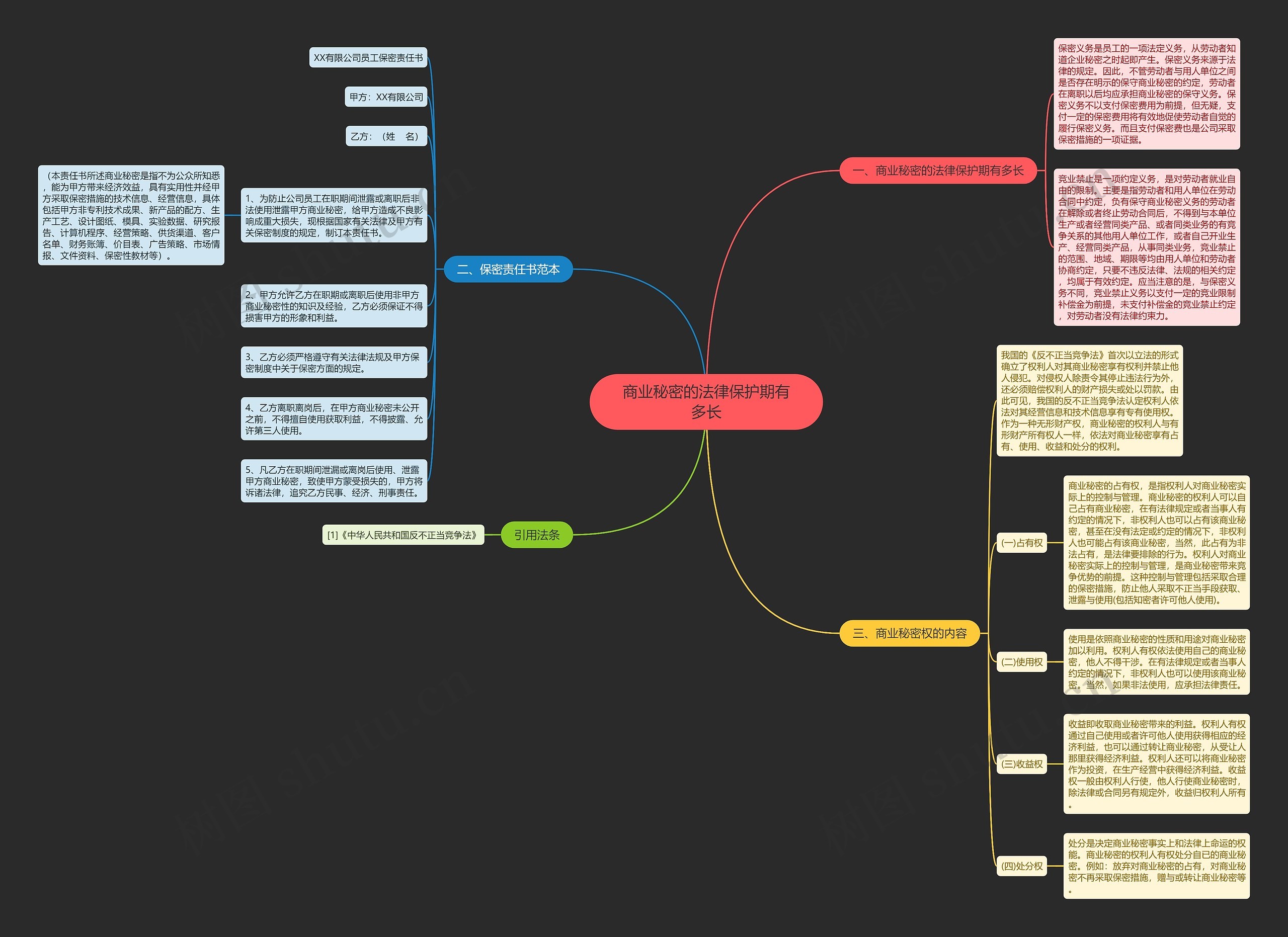 商业秘密的法律保护期有多长思维导图