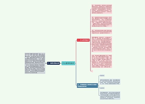 什么是专利技术