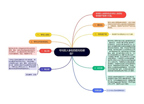 专利权人享有的权利有哪些？