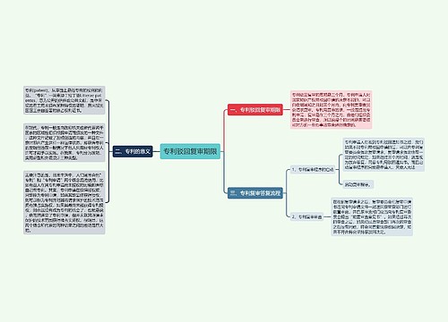 专利驳回复审期限