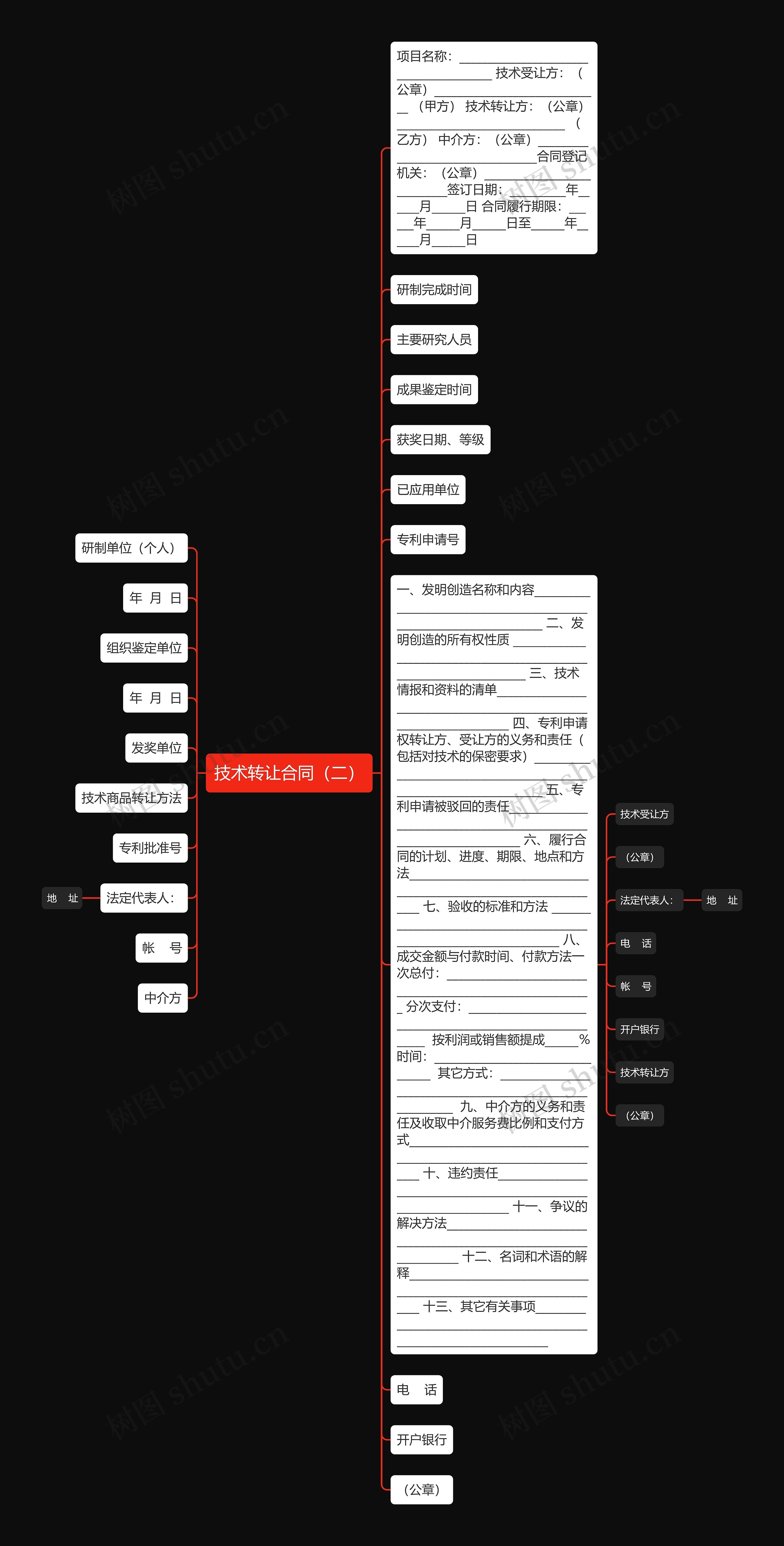 技术转让合同（二）思维导图