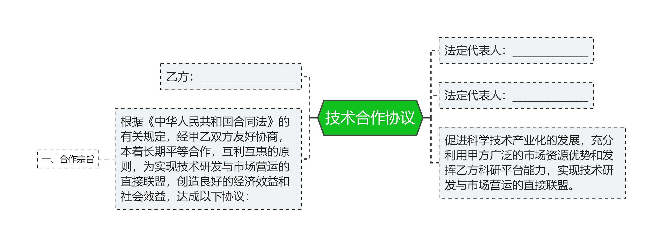 技术合作协议