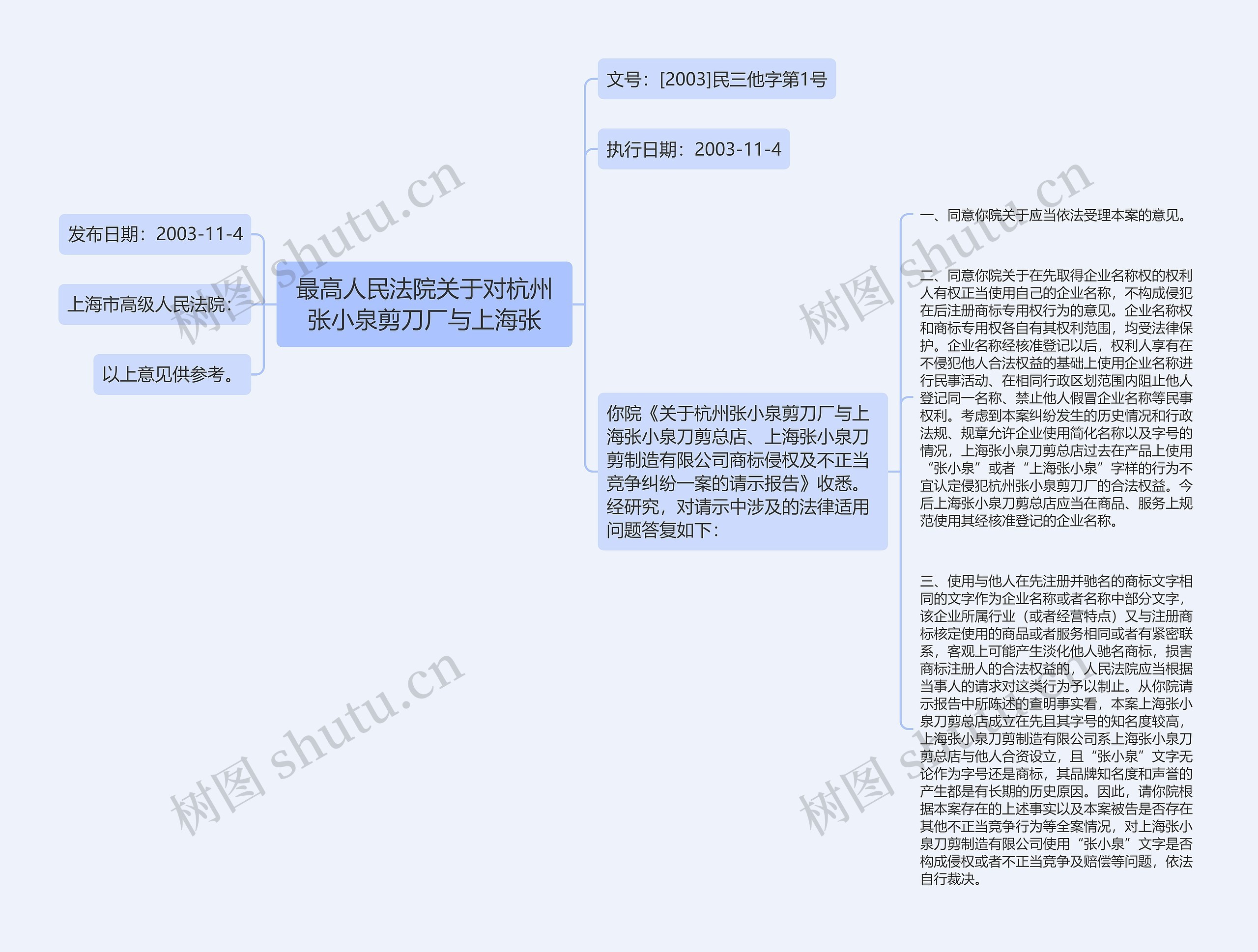 最高人民法院关于对杭州张小泉剪刀厂与上海张思维导图