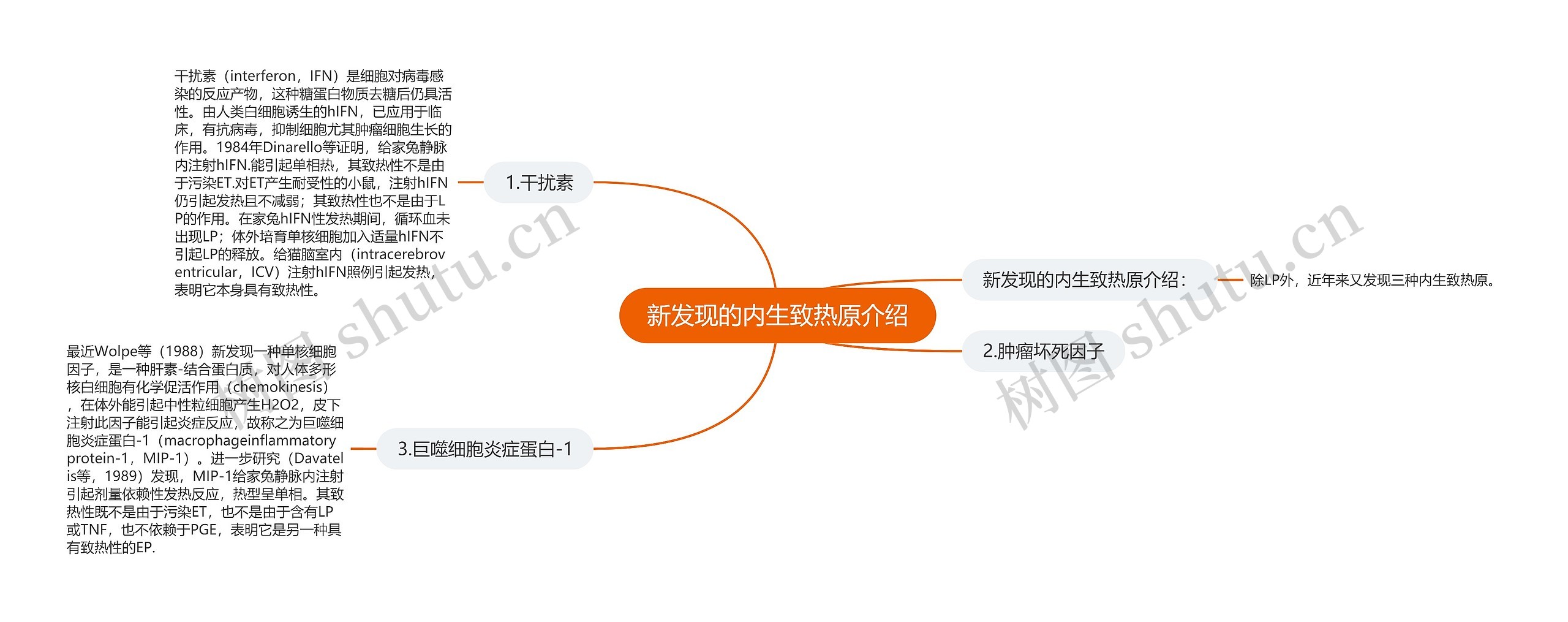 新发现的内生致热原介绍