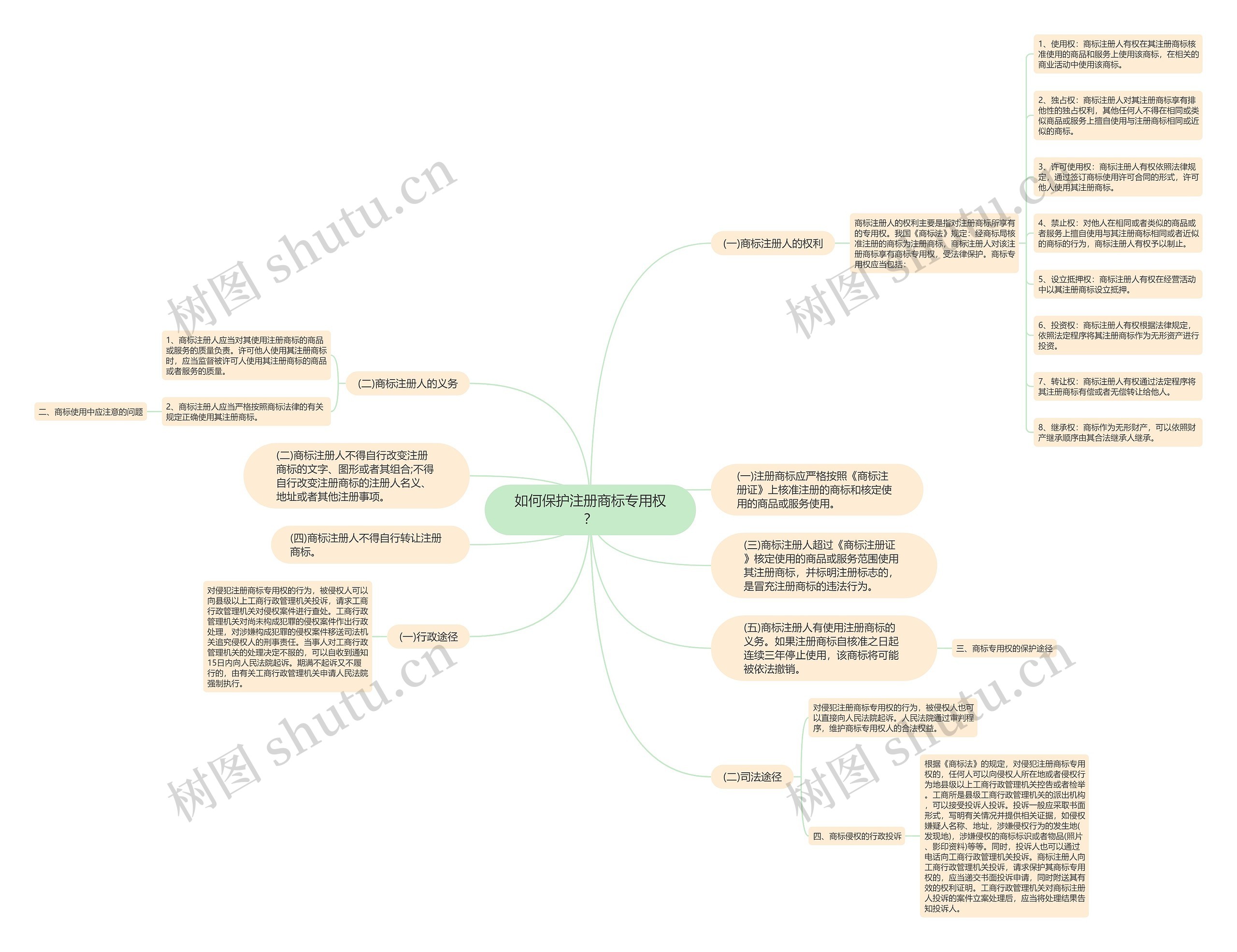 如何保护注册商标专用权？