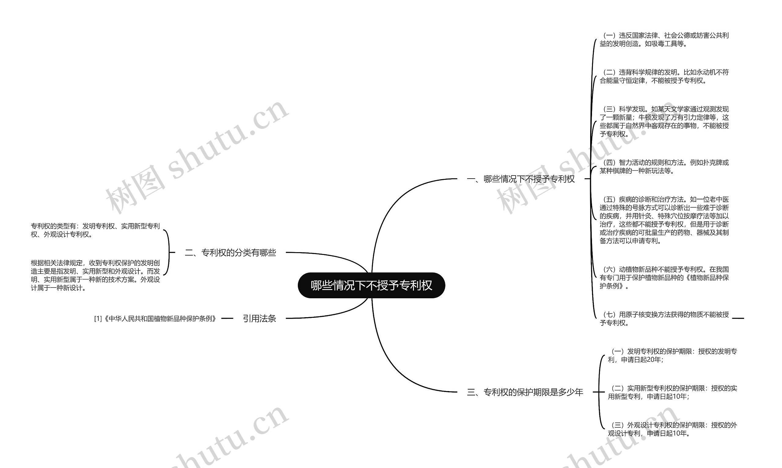 哪些情况下不授予专利权