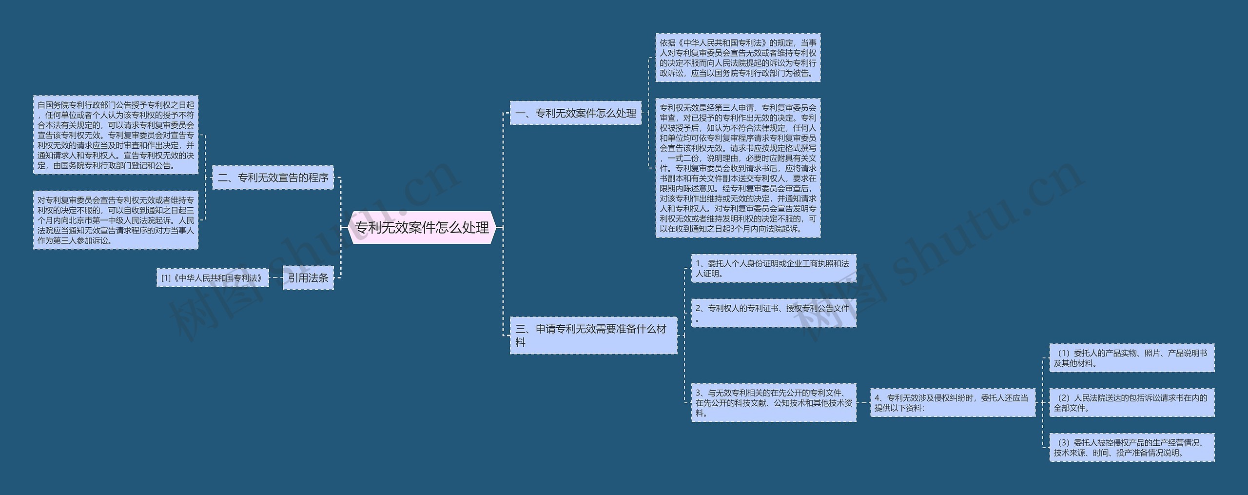 专利无效案件怎么处理