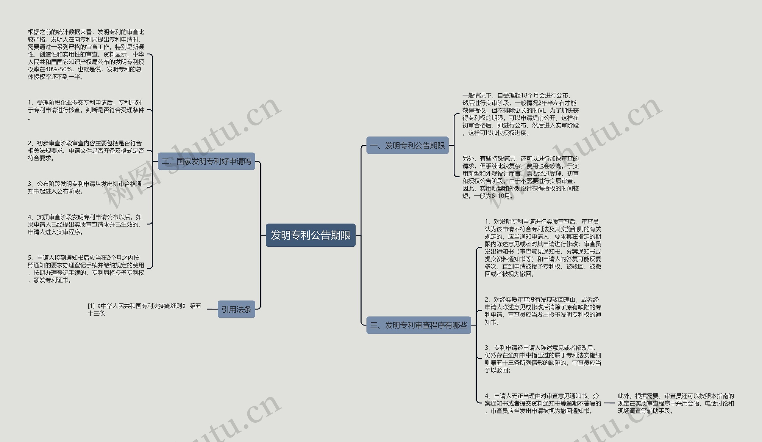 发明专利公告期限 发明专利公告期限