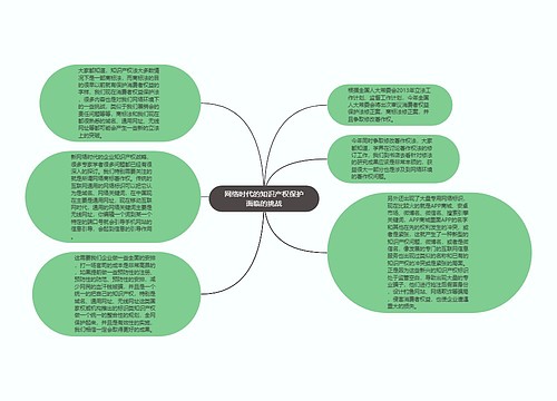 网络时代的知识产权保护面临的挑战