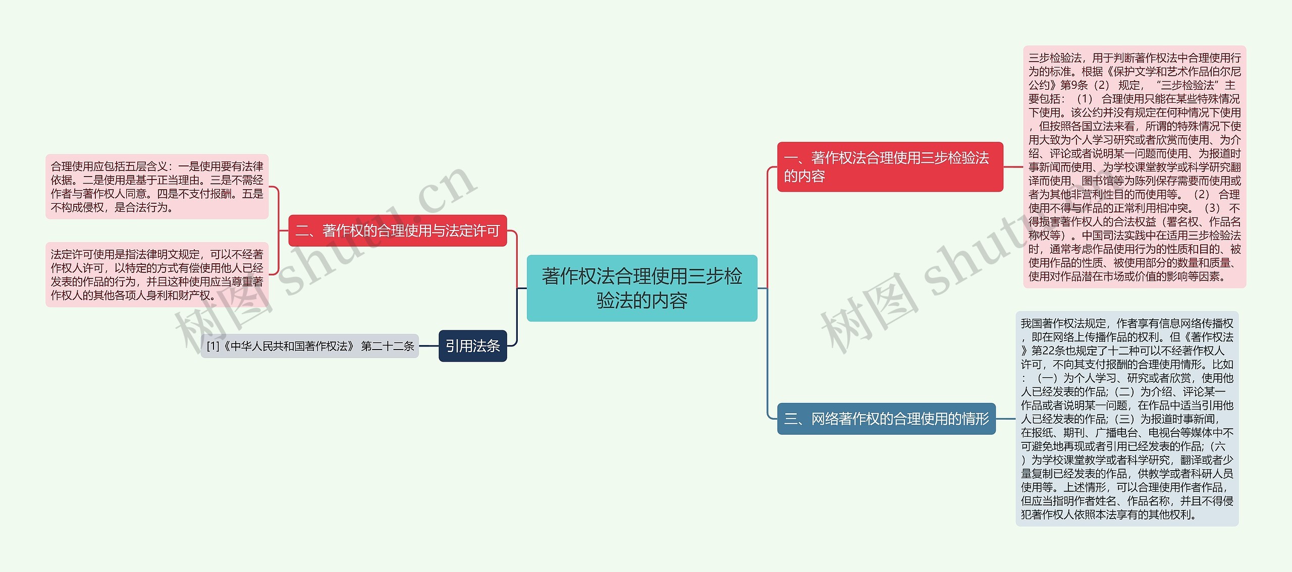 著作权法合理使用三步检验法的内容