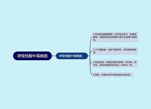 呼吸性酸中毒病因