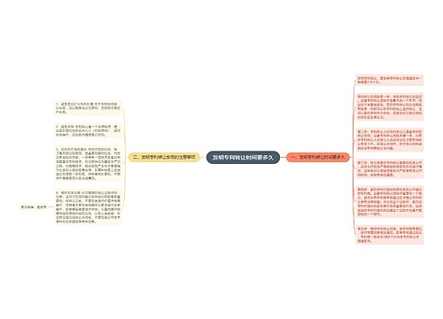 发明专利转让时间要多久