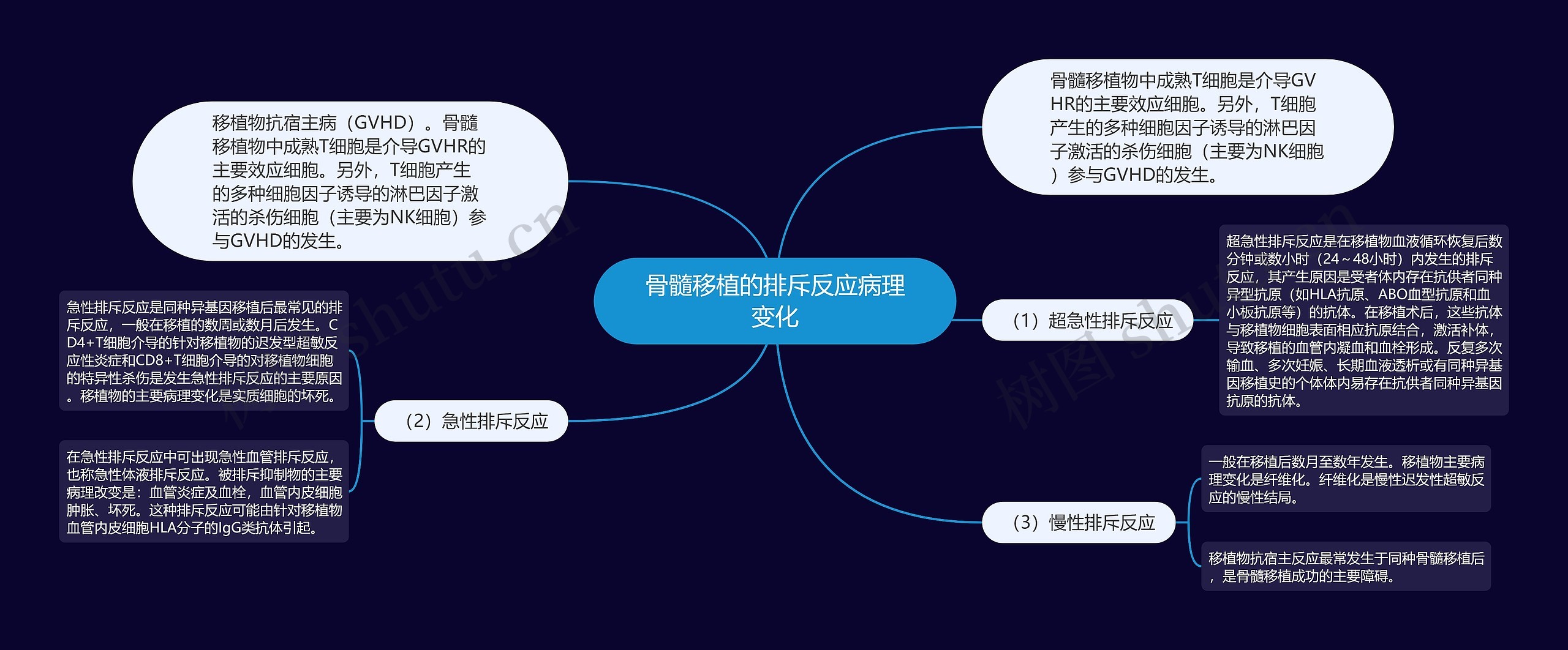 骨髓移植的排斥反应病理变化