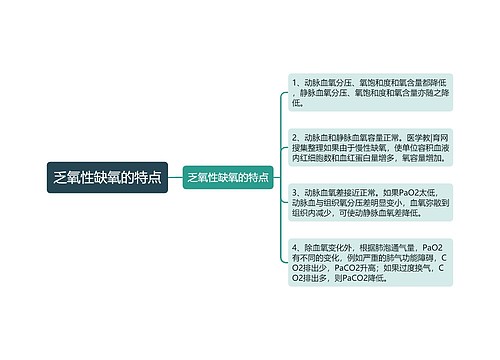 乏氧性缺氧的特点