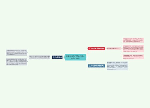 物权与知识产权的关系，物权的效力