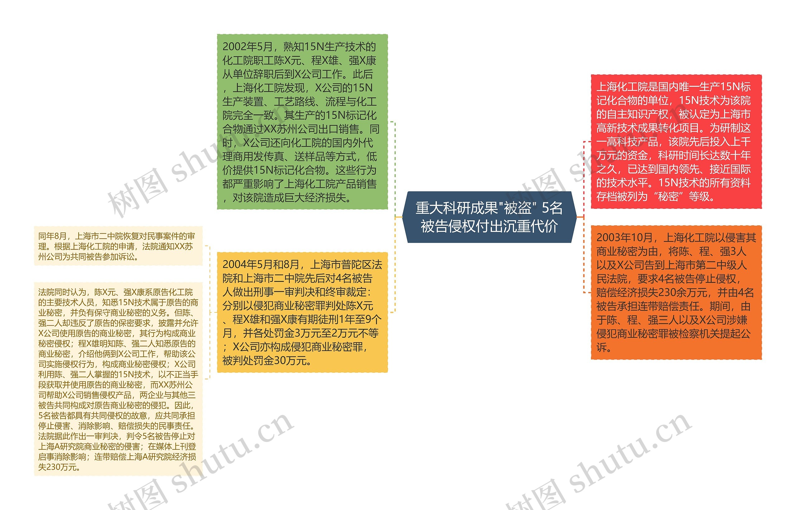 重大科研成果"被盗" 5名被告侵权付出沉重代价