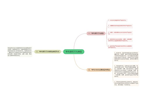 专利侵权行为类型