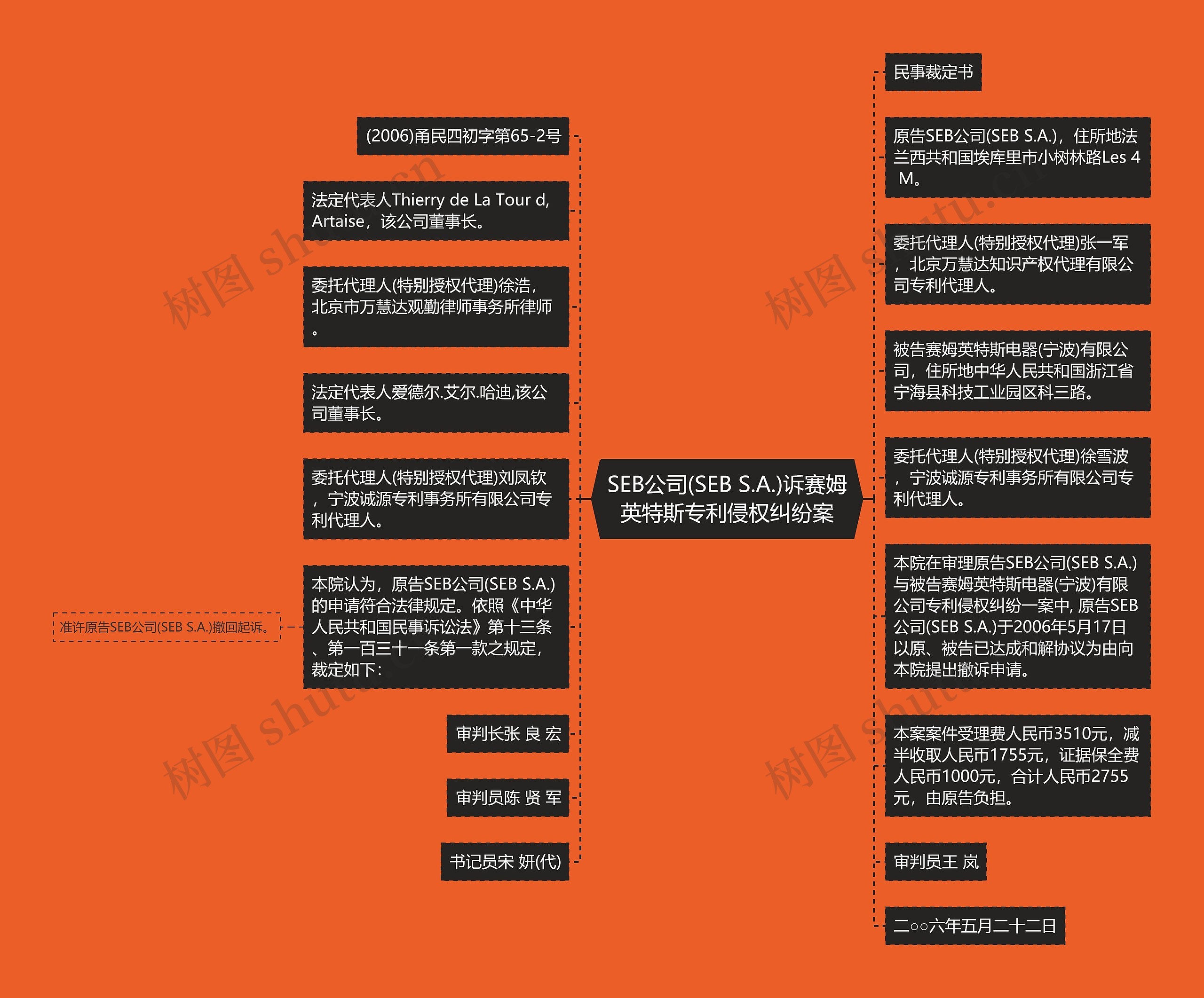 SEB公司(SEB S.A.)诉赛姆英特斯专利侵权纠纷案