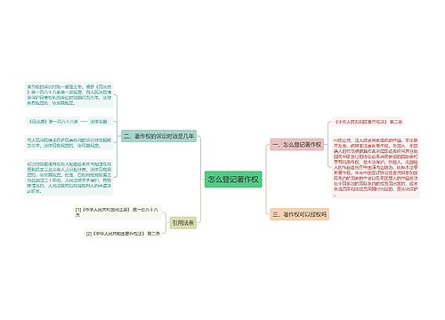 怎么登记著作权