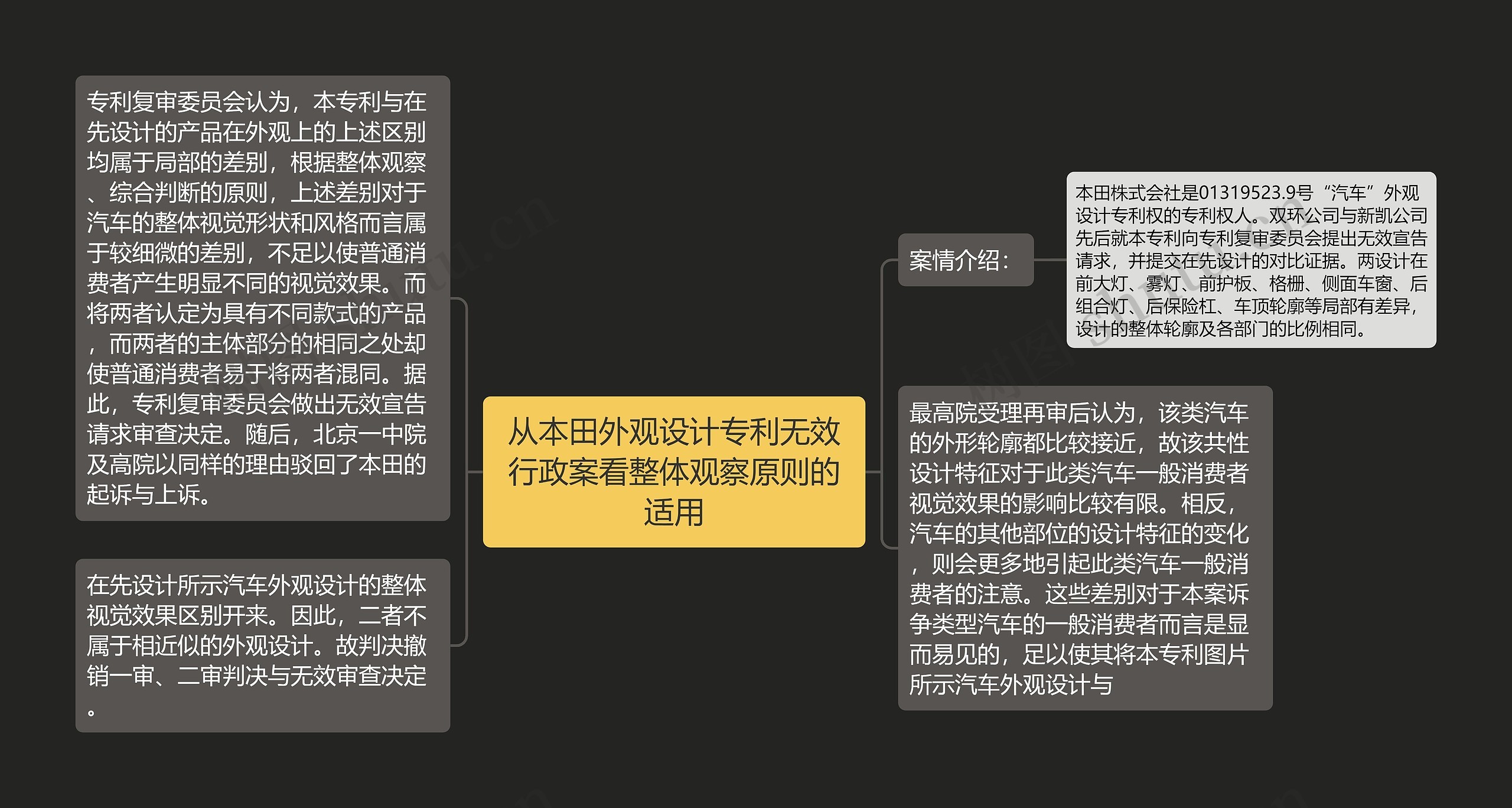 从本田外观设计专利无效行政案看整体观察原则的适用思维导图