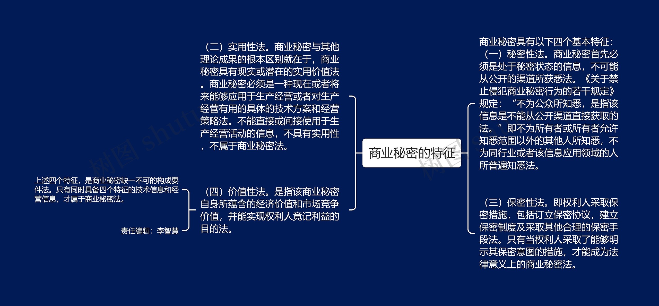 商业秘密的特征思维导图