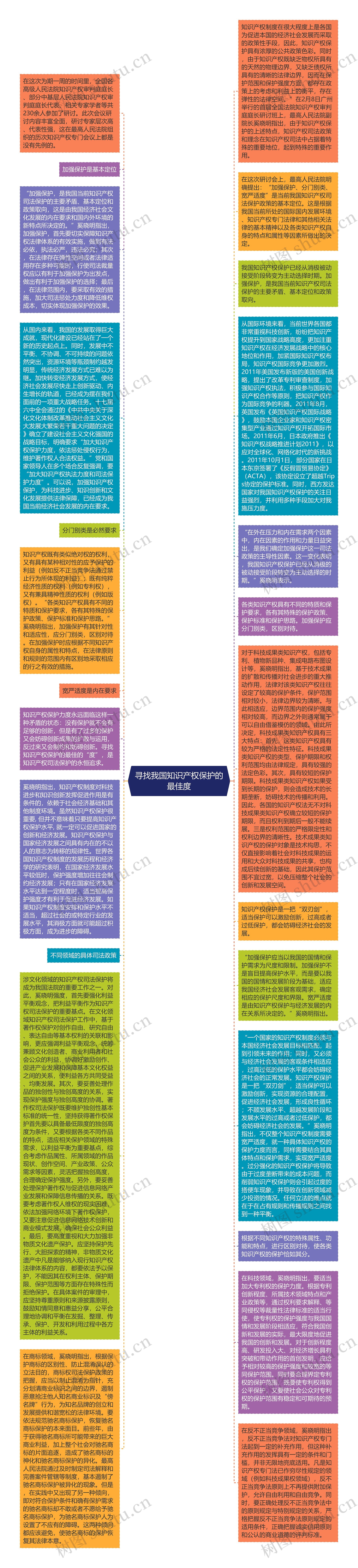 寻找我国知识产权保护的最佳度