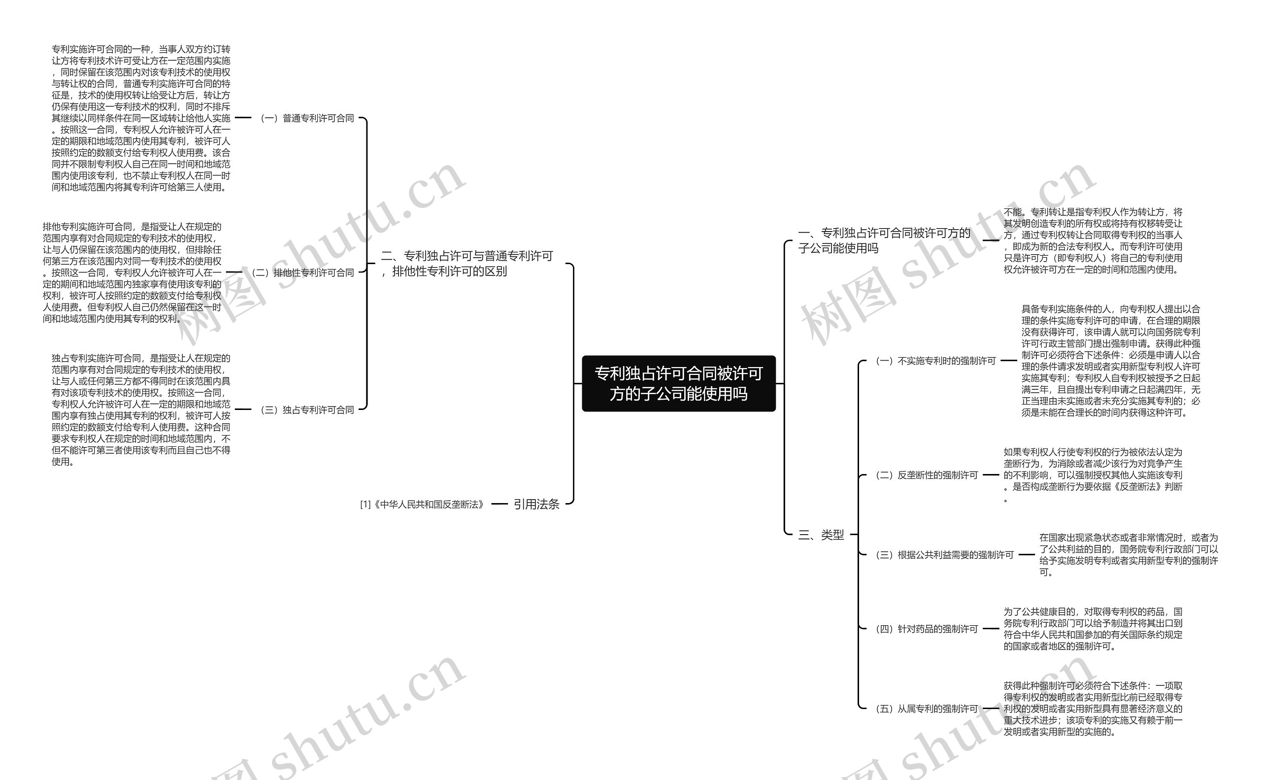 专利独占许可合同被许可方的子公司能使用吗