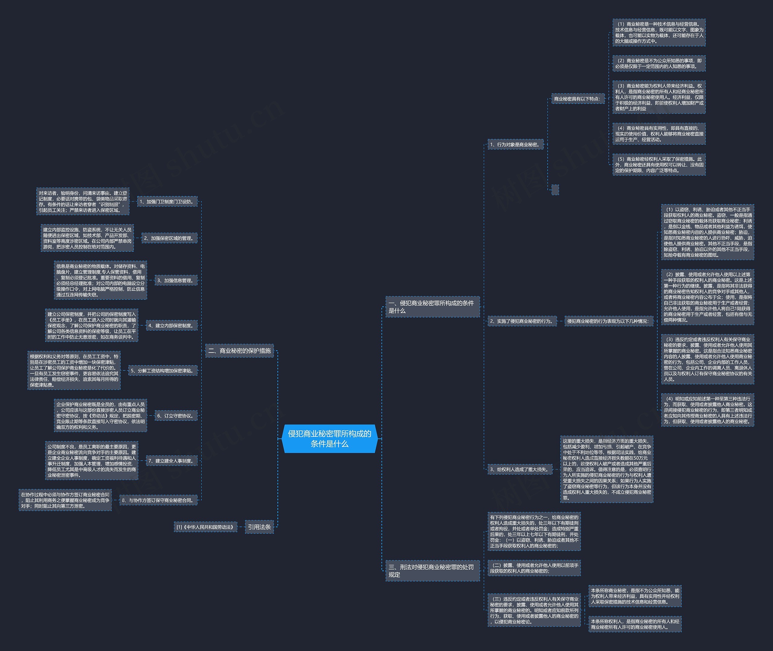 侵犯商业秘密罪所构成的条件是什么思维导图