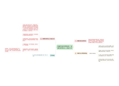 肖像权有时间限制吗，肖像权使用协议一般签几年