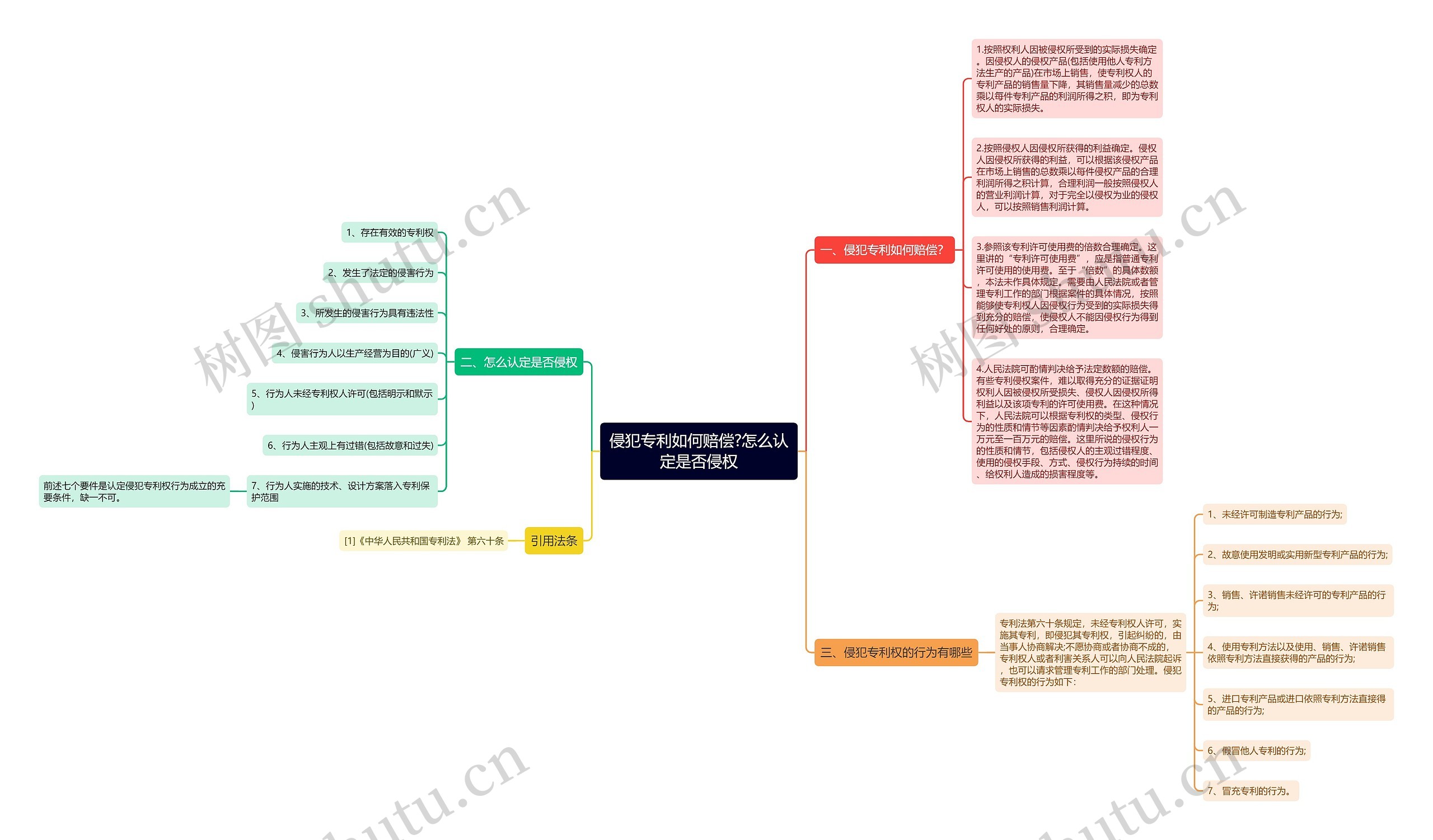 侵犯专利如何赔偿?怎么认定是否侵权