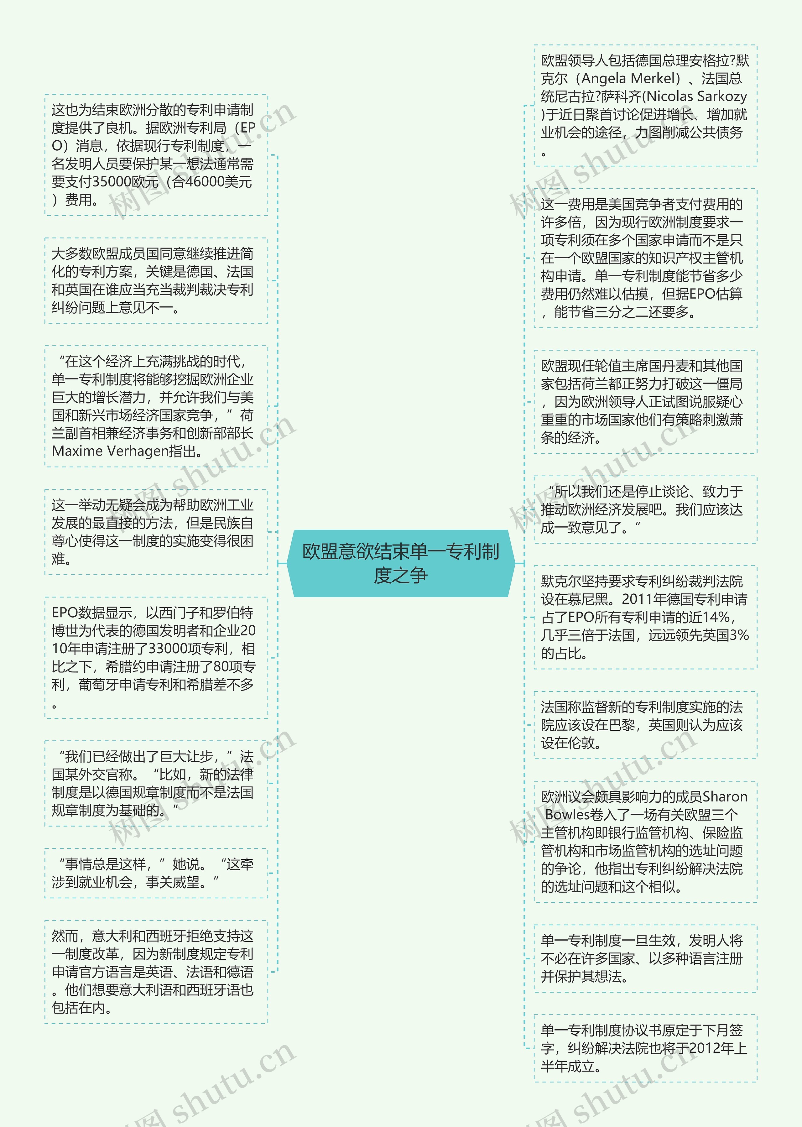 欧盟意欲结束单一专利制度之争