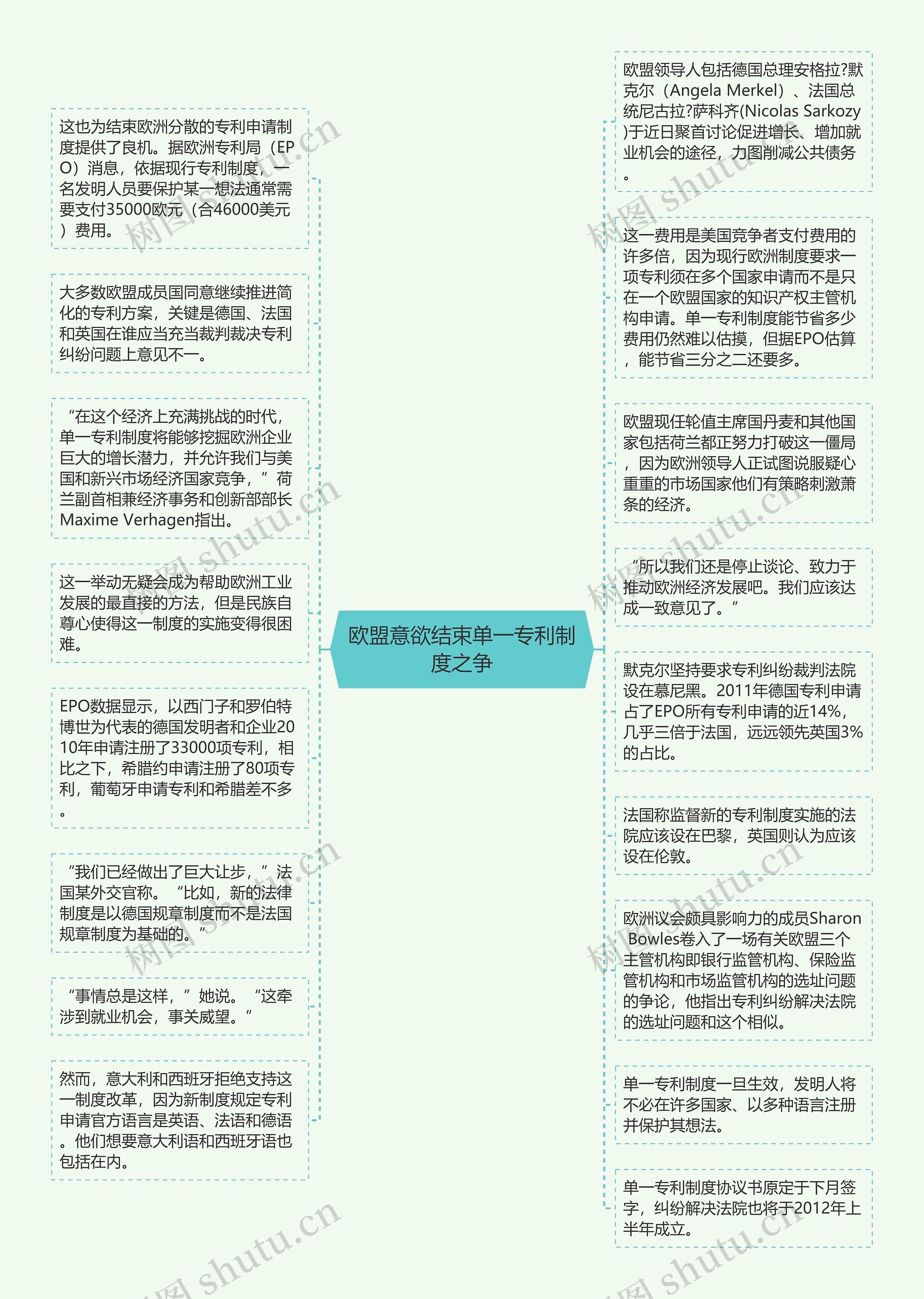 欧盟意欲结束单一专利制度之争思维导图