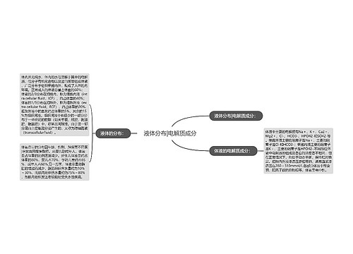 液体分布|电解质成分