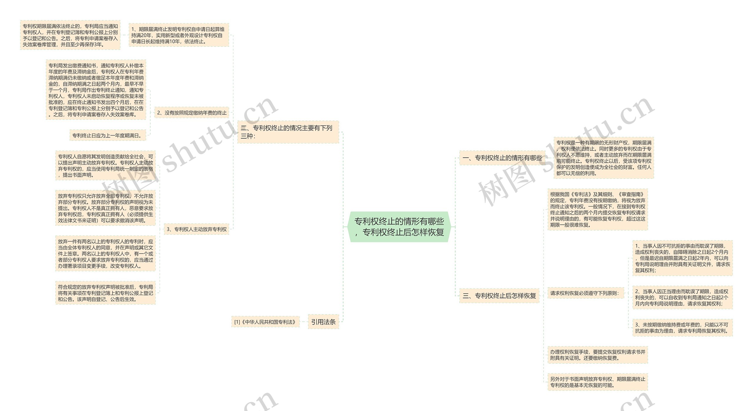 专利权终止的情形有哪些,专利权终止后怎样恢复 专利权终止的情形有哪些,专利权终止后怎样恢复