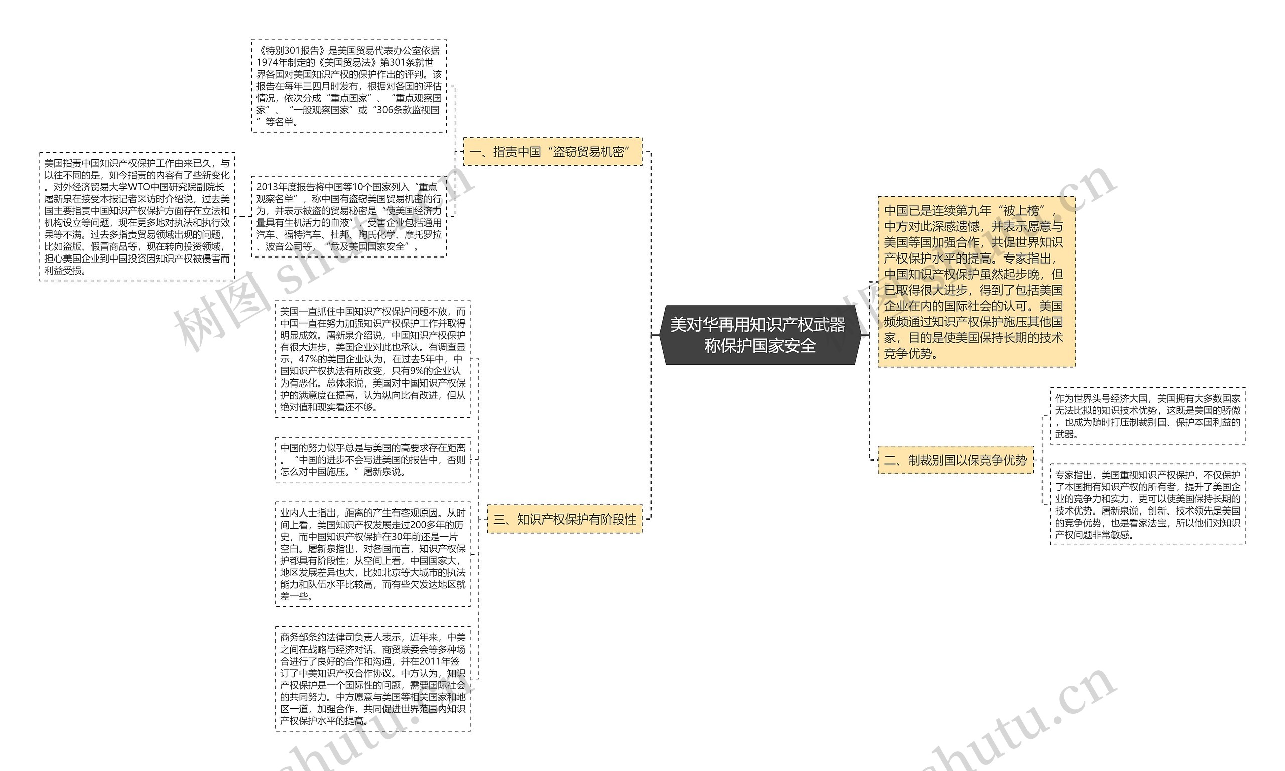 美对华再用知识产权武器 称保护国家安全