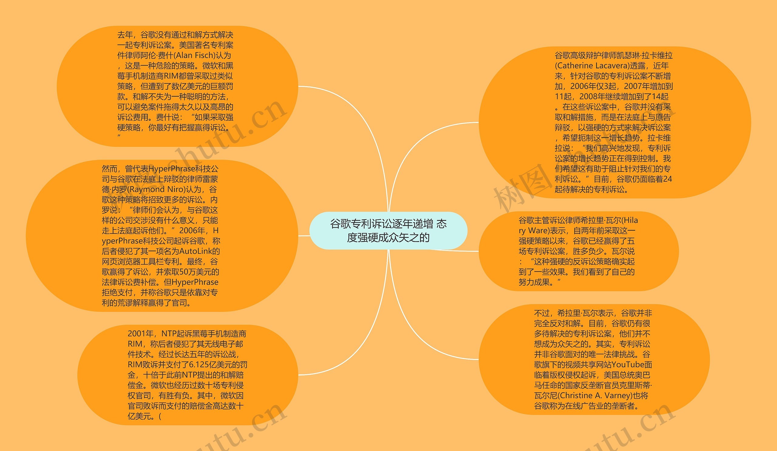 谷歌专利诉讼逐年递增 态度强硬成众矢之的思维导图